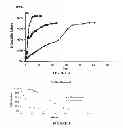 Fig. 04 - Linear polyesteramides from aminophenolic esters