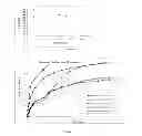 Fig. 05 - Linear polyesteramides from aminophenolic esters