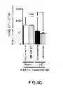Fig. 08 - Method for treating and/or preventing neurodegenerative disease by adiponectin receptor agonist