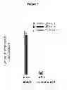 Fig. 02 - Compounds as receptor modulators with therapeutic utility