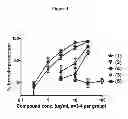 Fig. 02 - 7-azoniabicyclo[2.2.1]heptane derivatives, methods of production, and pharmaceutical uses thereof