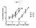 Fig. 03 - 7-azoniabicyclo[2.2.1]heptane derivatives, methods of production, and pharmaceutical uses thereof