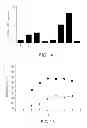 Fig. 09 - Methods for increasing the stabilization of hypoxia inducible factor-1 alpha