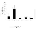 Fig. 04 - TRICYCLIC NECROSTATIN COMPOUNDS