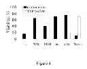 Fig. 05 - TRICYCLIC NECROSTATIN COMPOUNDS