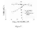 Fig. 08 - TRICYCLIC NECROSTATIN COMPOUNDS