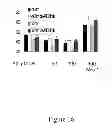 Fig. 17 - TRICYCLIC NECROSTATIN COMPOUNDS