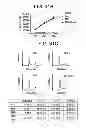 Fig. 33 - TRICYCLIC NECROSTATIN COMPOUNDS