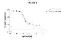 Fig. 02 - PYRIMIDINE CLASSICAL CANNABINOID COMPOUNDS AND RELATED METHODS OF USE