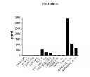 Fig. 07 - PYRIMIDINE CLASSICAL CANNABINOID COMPOUNDS AND RELATED METHODS OF USE