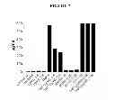 Fig. 08 - PYRIMIDINE CLASSICAL CANNABINOID COMPOUNDS AND RELATED METHODS OF USE