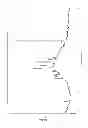 Fig. 09 - Nilotinib salts and crystalline forms thereof
