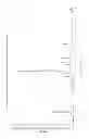 Fig. 43 - Nilotinib salts and crystalline forms thereof