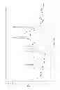 Fig. 64 - Nilotinib salts and crystalline forms thereof