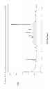 Fig. 67 - Nilotinib salts and crystalline forms thereof