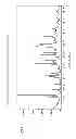 Fig. 68 - Nilotinib salts and crystalline forms thereof