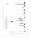 Fig. 74 - Nilotinib salts and crystalline forms thereof