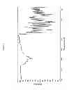 Fig. 04 - PHARMACEUTICAL COMPOSITIONS AND ADMINISTRATIONS THEREOF