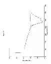 Fig. 09 - PHARMACEUTICAL COMPOSITIONS AND ADMINISTRATIONS THEREOF