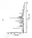 Fig. 33 - PHARMACEUTICAL COMPOSITIONS AND ADMINISTRATIONS THEREOF