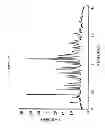 Fig. 40 - PHARMACEUTICAL COMPOSITIONS AND ADMINISTRATIONS THEREOF