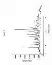 Fig. 41 - PHARMACEUTICAL COMPOSITIONS AND ADMINISTRATIONS THEREOF