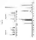 Fig. 52 - PHARMACEUTICAL COMPOSITIONS AND ADMINISTRATIONS THEREOF