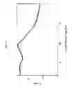 Fig. 65 - PHARMACEUTICAL COMPOSITIONS AND ADMINISTRATIONS THEREOF