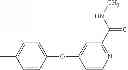 Fig. 894 - Methylene Urea Derivatives