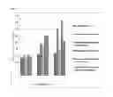 Fig. 02 - Pharmaceutical Composition Comprising Losartin For Treating or Preventing Statin BasedGrug-Induced Muscle Toxicity
