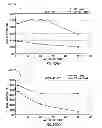 Fig. 45 - TG2 inhibitors and uses thereof
