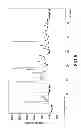 Fig. 06 - POLYMORPHS OF SAXAGLIPTIN HYDROCHLORIDE AND PROCESSES FOR PREPARING THEM