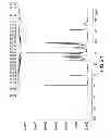 Fig. 22 - POLYMORPHS OF SAXAGLIPTIN HYDROCHLORIDE AND PROCESSES FOR PREPARING THEM