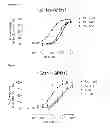 Fig. 02 - GPR 17 Agonists and Screening Assay