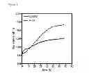 Fig. 02 - miRNAs involved in the blood brain barrier function