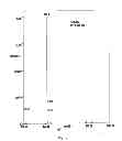 Fig. 02 - Bivalent linkers and conjugates thereof