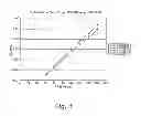 Fig. 02 - Production of high levels of DHA in microalgae using modified amounts of chloride and potassium
