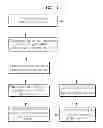 Fig. 02 - Method of displaying abnormal status in plant operation monitoring system
