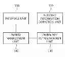 Fig. 01 - APPARATUS AND METHOD FOR SAVING ENERGY IN BUILDING
BASED ON ONTOLOGY