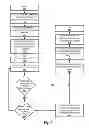 Fig. 06 - Utilization of overvoltage and overcurrent compensation to extend the usable operating range of electronic devices