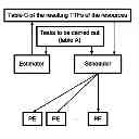 Fig. 01 - METHOD FOR SELECTING A RESOURCE FROM A PLURALITY OF PROCESSING RESOURCES SO THAT THE PROBABLE TIMES TO FAILURE OF THE RESOURCES EVOLVE IN A SUBSTANTIALLY IDENTICAL MANNER