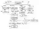Fig. 01 - System and method for converting graphical call flows into finite state machines