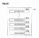 Fig. 33 - Audio decoding device, audio decoding method, audio decoding program, audio encoding device, audio encoding method, and audio encoding program