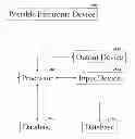 Fig. 01 - Endpoint development process
