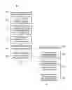 Fig. 03 - PROCESS-DRIVEN COMPOSITE APPLICATION ARCHITECTURE