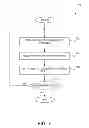 Fig. 08 - INTEGRATING PARTNER ERP SYSTEM INTO A HOST FINANCIAL SYSTEM USING GENERIC COST OBJECTS