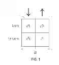 Fig. 02 - Multi-modal neural network for universal, online learning