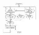 Fig. 03 - Methods and apparatus for improving data warehouse performance