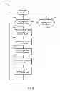 Fig. 08 - Methods and apparatus for improving data warehouse performance