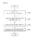 Fig. 09 - Method, apparatus and computer readable recording medium for a search using extension keywords